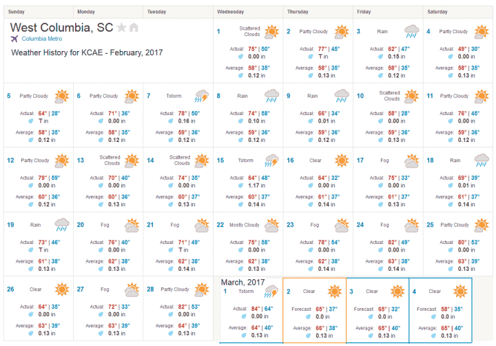 Feb 2017 weather history, Columbia SC Feb 2017 weather history, Columbia SC
